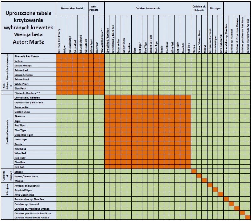Uproszczona tabela krzyżowania krewetek1.jpg
